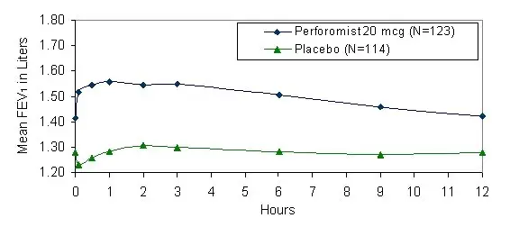 Perforomist Figure 2