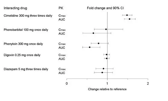 Figure2