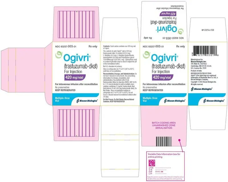 Figure 9 Ogivri for Injection 420 mg/vial Carton Label