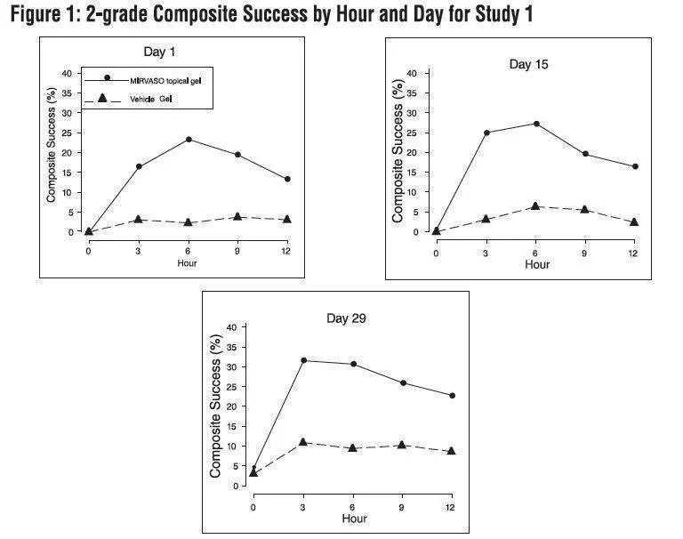 figure1-2grade