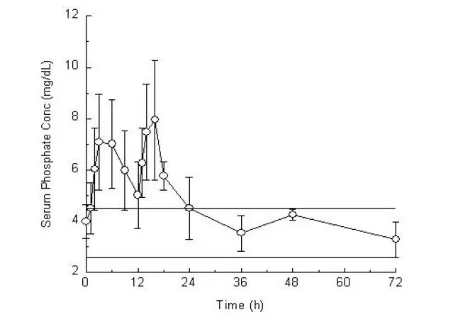 Figure 1. Kaplan-Meier Curves for Progression-Free Survival in NETTER-1