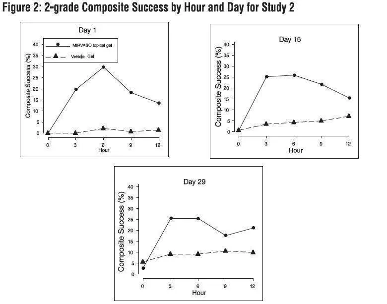 figure2-2grade