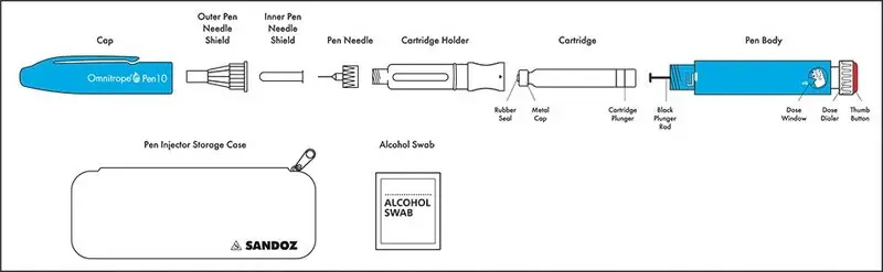 Turn the dose selector.