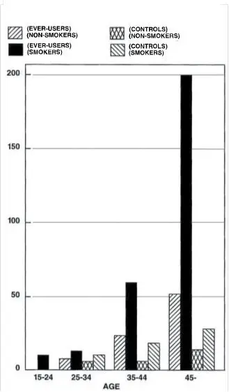 Table II