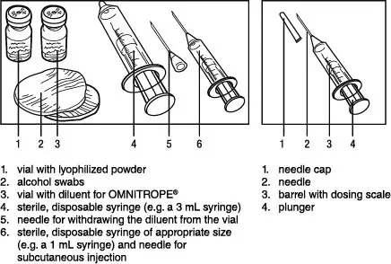 Necessary Items Figure