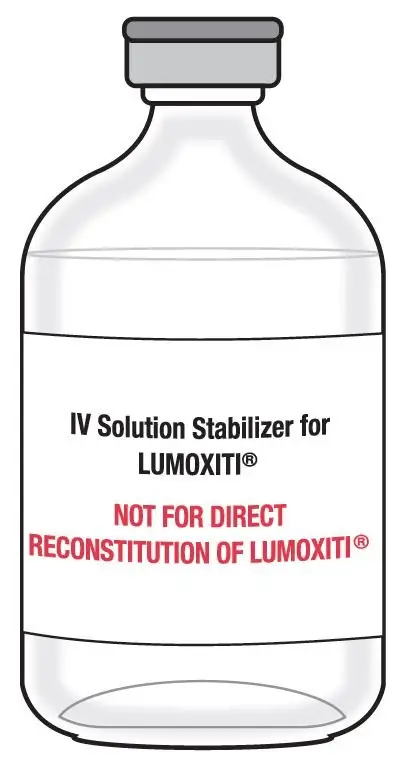 iv_solution_stabilizer