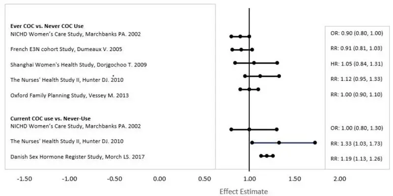 Breast cancer data