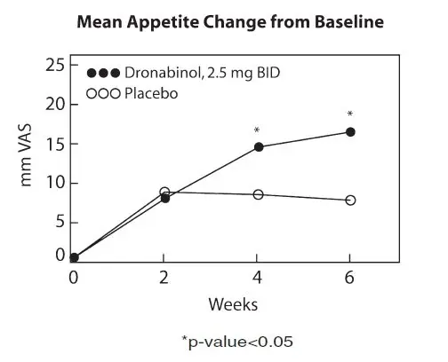 marinol-fig1.jpg