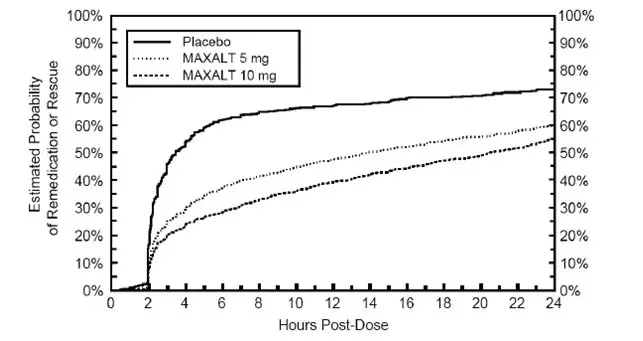 image of Figure 2