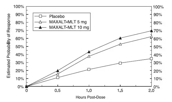 image of Figure 3