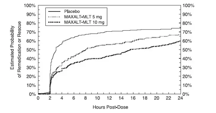 image of Figure 4