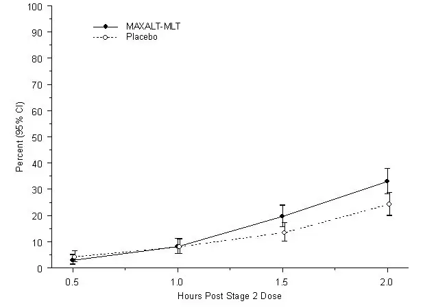 image of Figure 5