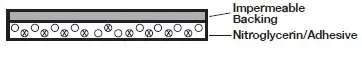 cross section of system