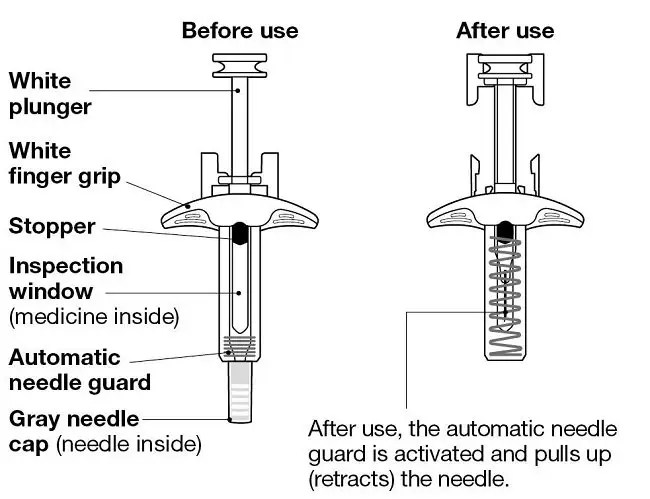 100 mg/mL Syringe IFU Figure 1