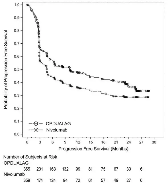 opdualag-figure-1.jpg