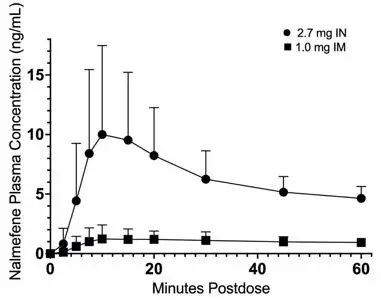 Figure 3 (b)