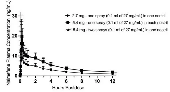 Figure 4 (a)