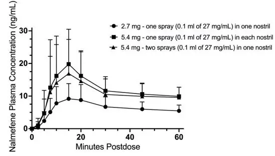 Figure 4 (b)