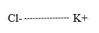 Potassium Chloride