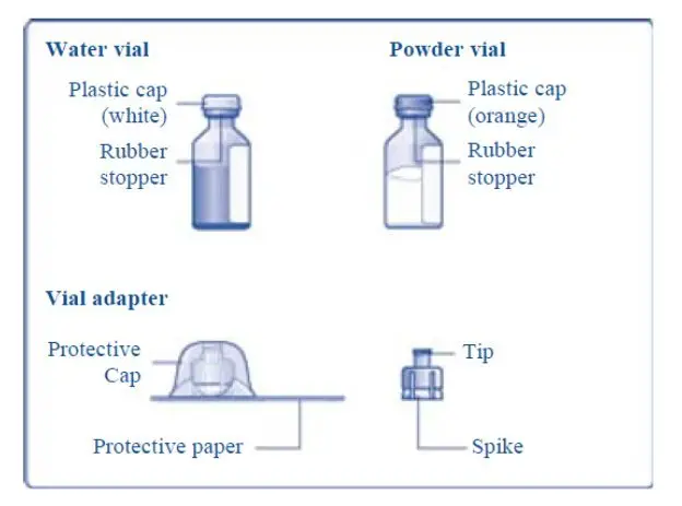 TRETTEN Vial and Adapter