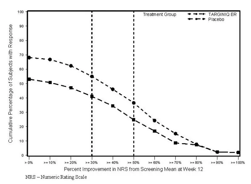 figure-4