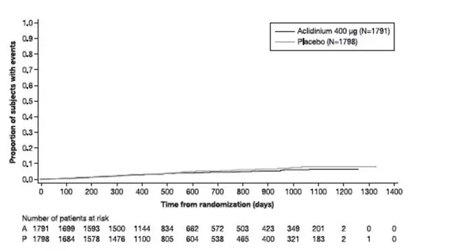 figure_3