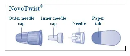 Instructions for Use Figure N