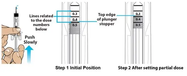 Guide to parts - Prefilled Syringe use.