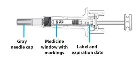 Guide to parts - Prefilled Syringe use.