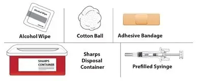 Guide to parts - Prefilled Syringe use.