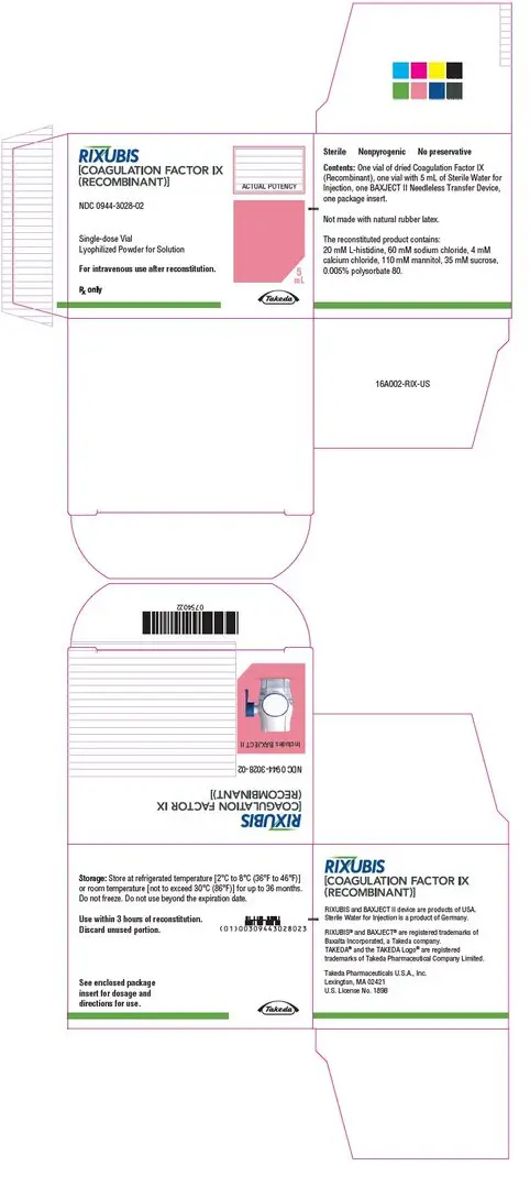 PRINCIPAL DISPLAY PANEL - Kit Carton - NDC 0944-3028-02