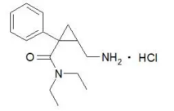 The structural formula is Milnacipran hydrochloride is a selective norepinephrine and serotonin reuptake inhibitor; it inhibits norepinephrine uptake with greater potency than serotonin. It is a racemic mixture with the chemical name: (±)-[1R(S),2S(R)]-2-(aminomethyl)-N,N-diethyl-1-phenylcyclopropanecarboxamide hydrochloride. 