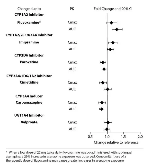 fig2