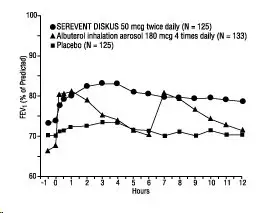 Figure 1 Week 12