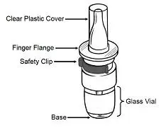 Parts of Bottle