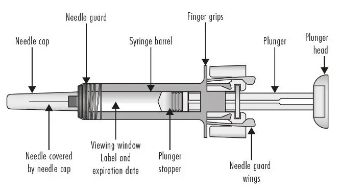 IFU-Fig-A