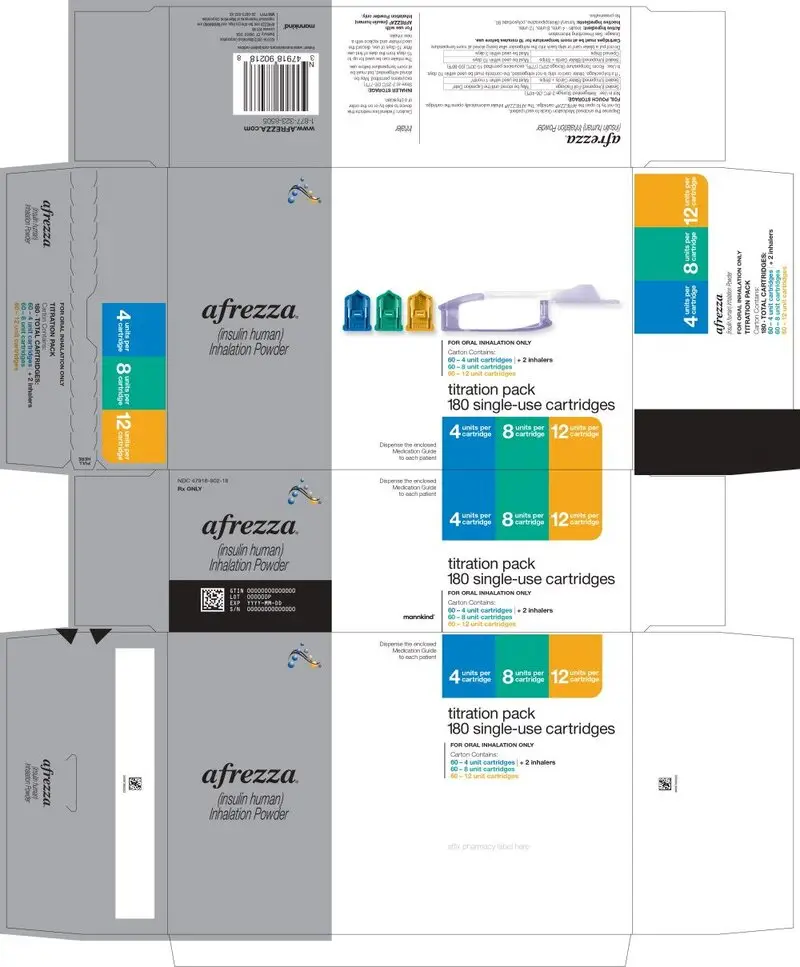 Principal Display Panel 180 cartridges; 60 – 4 unit cartridges, 60 – 8 unit cartridges and 60 – 12 unit cartridges and 2 inhalers (Titration Pack)
