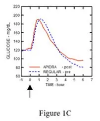 Figure 1C