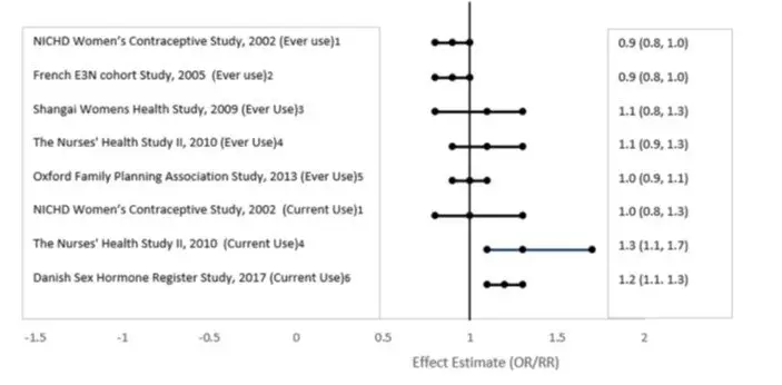 fig-3