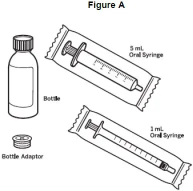 image of supplies needed to take or give a dose of VITRAKVI oral solution