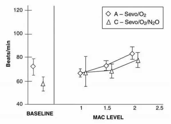 Figure 7. Heart Rate