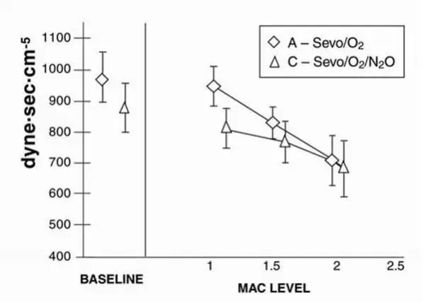 Figure 9. Systemic Vascular Resistance