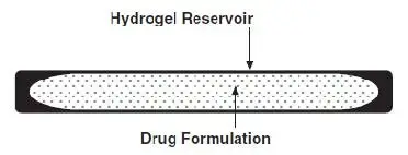 hydrogel figure