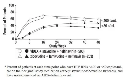 Figure 1 Treatment Response