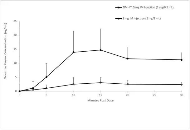 Figure 1a