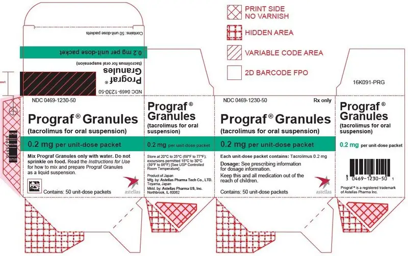 0.2 mg carton label