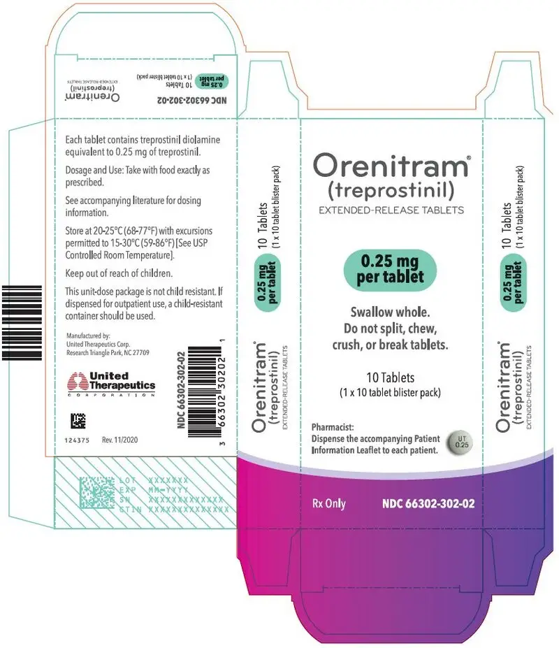 PRINCIPAL DISPLAY PANEL - 0.25 mg Tablet Blister Pack Carton