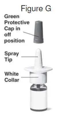 Figure G - Picture depicting green protective capy in off positiion, spray tip and white collar