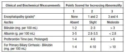 child-pugh-scoring-table-1