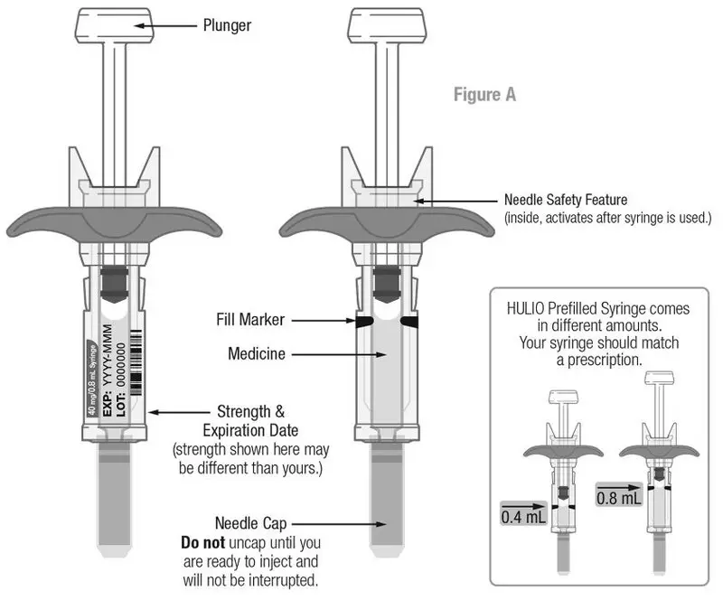 Syringe Instructions for Use Figure A